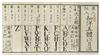 KANA. Ijin kotobairi wayo gotai iroha [Iroha in Five Styles of Writing in Japanese and Western Script. Meiji 5 [1872]
